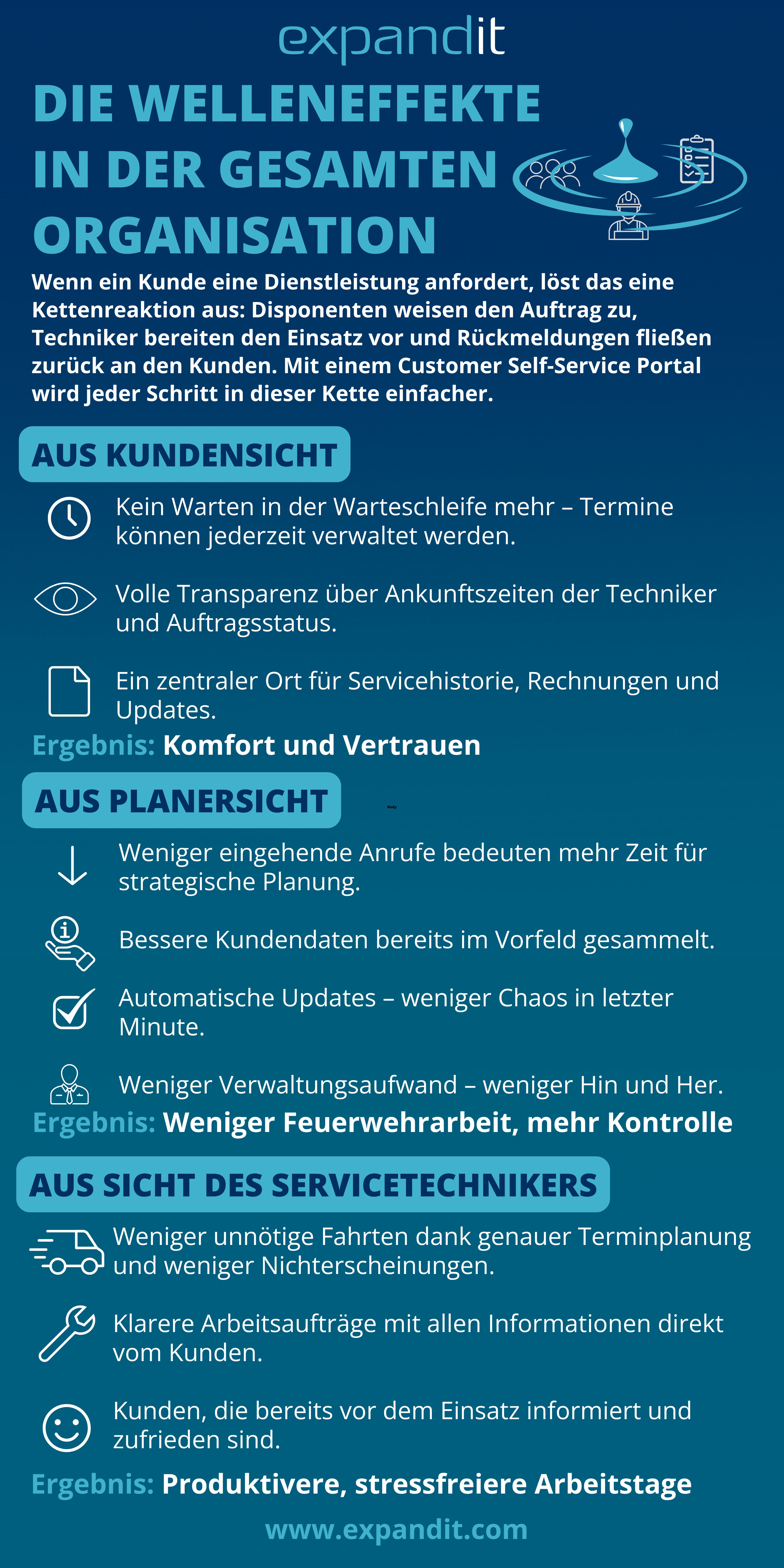 Infograhic - DACH The Ripple Effect Across the Organization.jpg